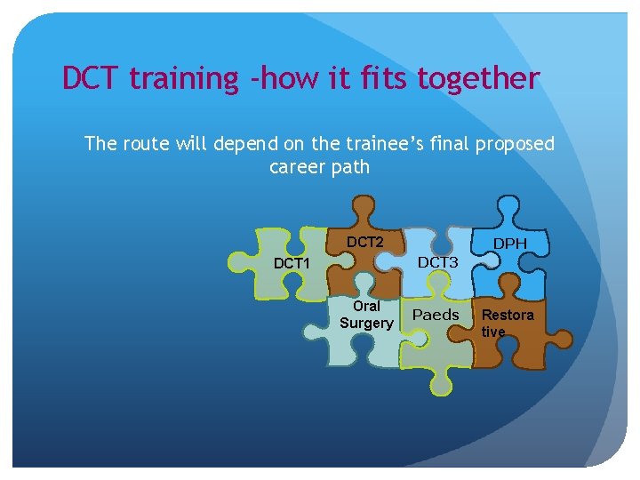 DCT training -how it fits together The route will depend on the trainee’s final