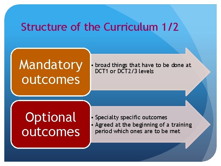 Structure of the Curriculum 1/2 Mandatory outcomes Optional outcomes • broad things that have