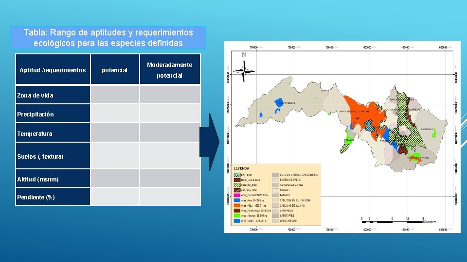 Tabla: Rango de aptitudes y requerimientos ecológicos para las especies definidas Aptitud /requerimientos Zona