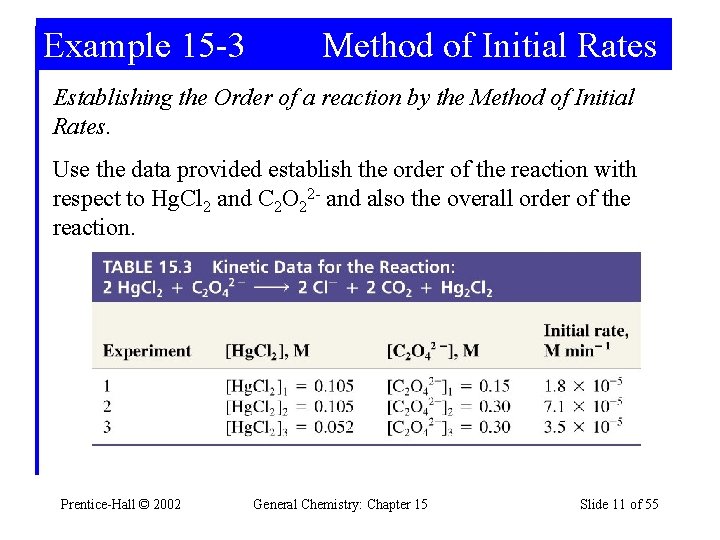 Example 15 -3 Method of Initial Rates Establishing the Order of a reaction by