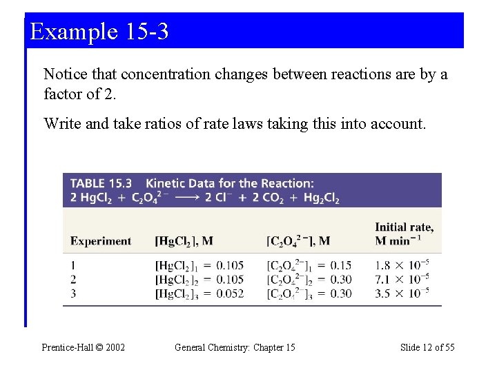 Example 15 -3 Notice that concentration changes between reactions are by a factor of