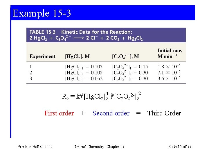 Example 15 -3 R 2 = k [Hg. Cl 2]21 [C 2 O 42