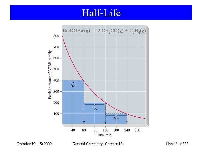 Half-Life But. OOBut(g) → 2 CH 3 CO(g) + C 2 H 4(g) Prentice-Hall