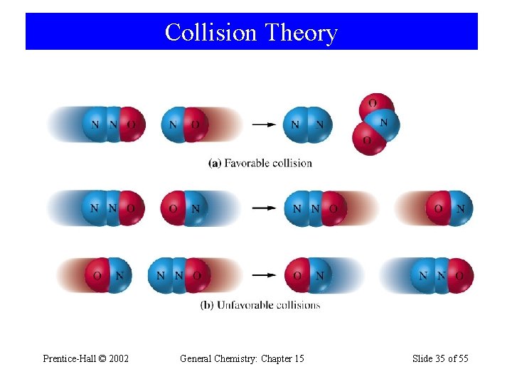 Collision Theory Prentice-Hall © 2002 General Chemistry: Chapter 15 Slide 35 of 55 