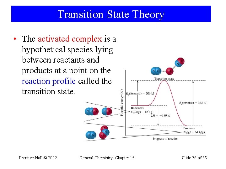 Transition State Theory • The activated complex is a hypothetical species lying between reactants
