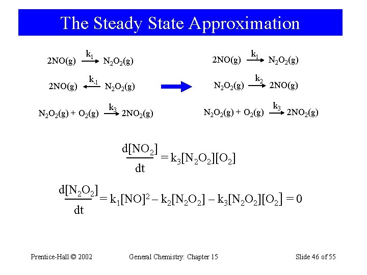 The Steady State Approximation 2 NO(g) k 1 k-1 N 2 O 2(g) +