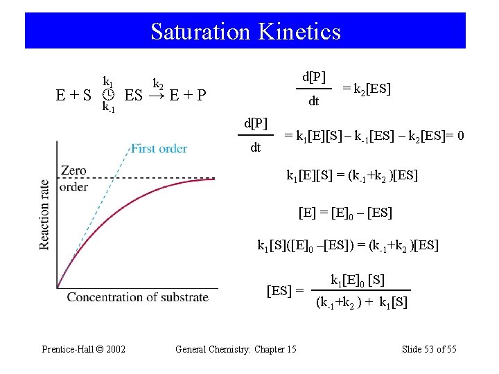Saturation Kinetics k 1 d[P] k 2 E + S ES → E +