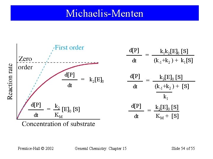 Michaelis-Menten d[P] dt d[P] = k 2[E]0 dt d[P] dt = = k 1
