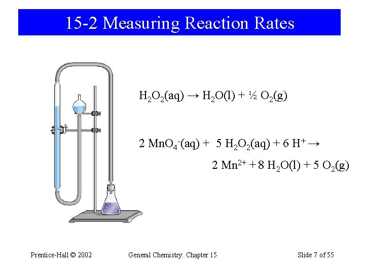 15 -2 Measuring Reaction Rates H 2 O 2(aq) → H 2 O(l) +