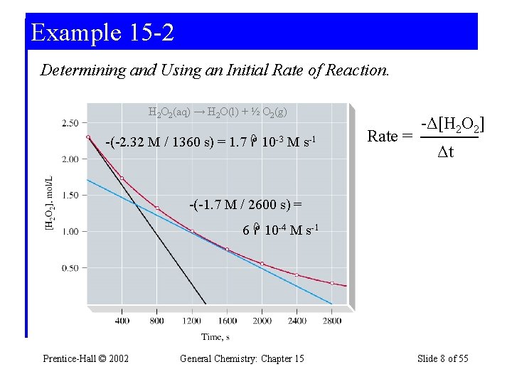 Example 15 -2 Determining and Using an Initial Rate of Reaction. H 2 O