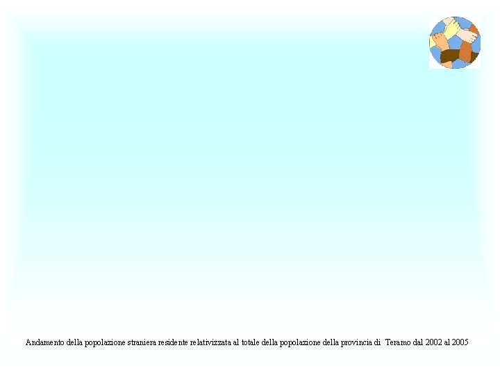 Andamento della popolazione straniera residente relativizzata al totale della popolazione della provincia di Teramo