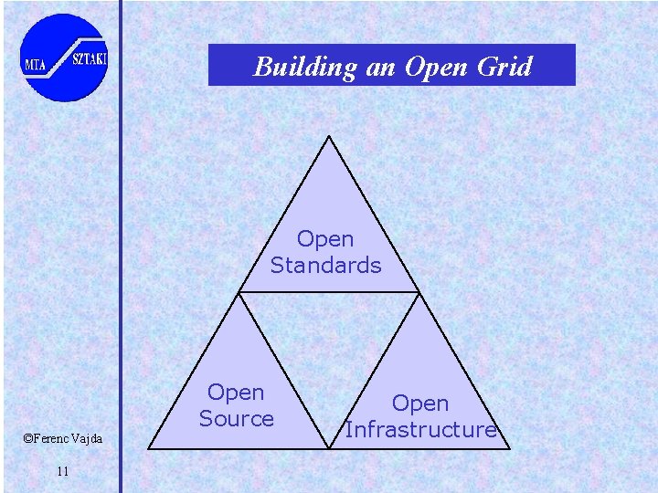 Building an Open Grid Open Standards Open Source ©Ferenc Vajda 11 Open Infrastructure 