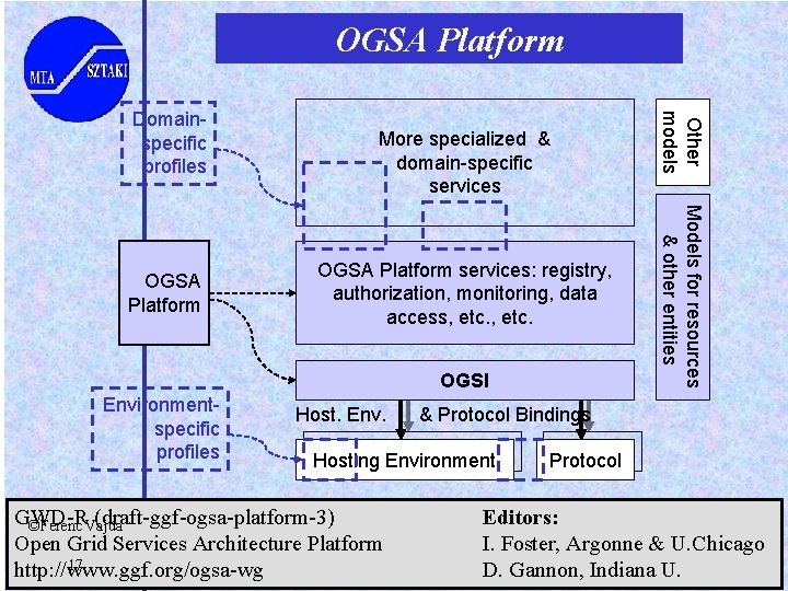 OGSA Platform services: registry, authorization, monitoring, data access, etc. OGSI Environmentspecific profiles Host. Env.