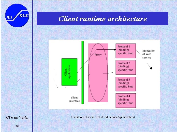 Client runtime architecture ©Ferenc Vajda 29 Credit to S. Tuecke et al. (Grid Service