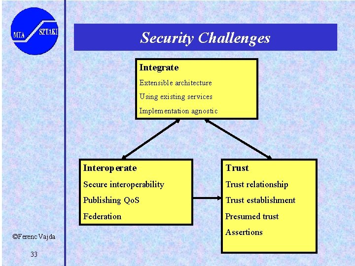 Security Challenges Integrate Extensible architecture Using existing services Implementation agnostic ©Ferenc Vajda 33 Interoperate