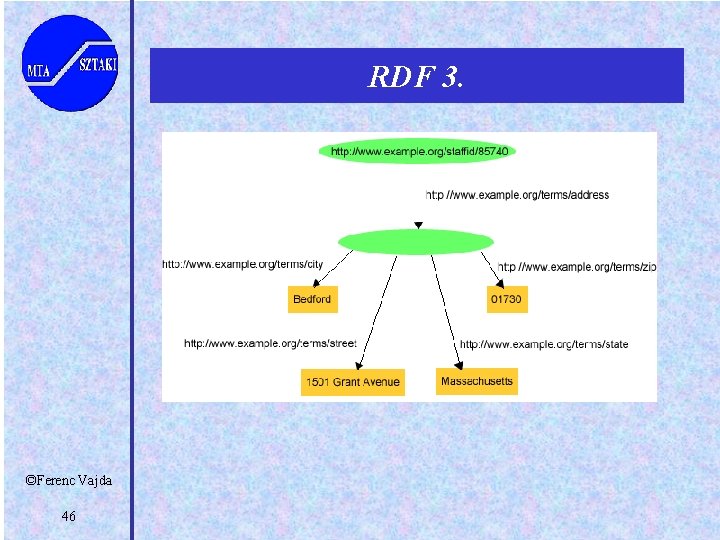 RDF 3. ©Ferenc Vajda 46 