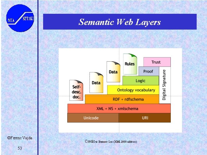 Semantic Web Layers ©Ferenc Vajda 53 Credit to Berners-Lee (XML 2000 address) 