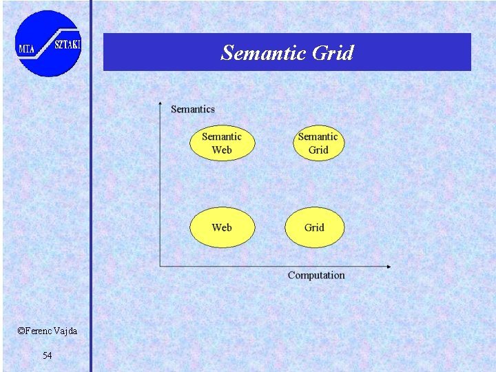 Semantic Grid ©Ferenc Vajda 54 