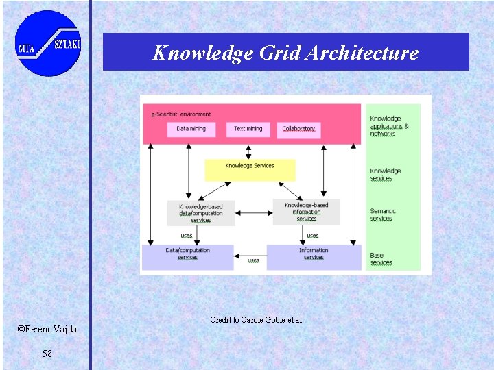 Knowledge Grid Architecture ©Ferenc Vajda 58 Credit to Carole Goble et al. 