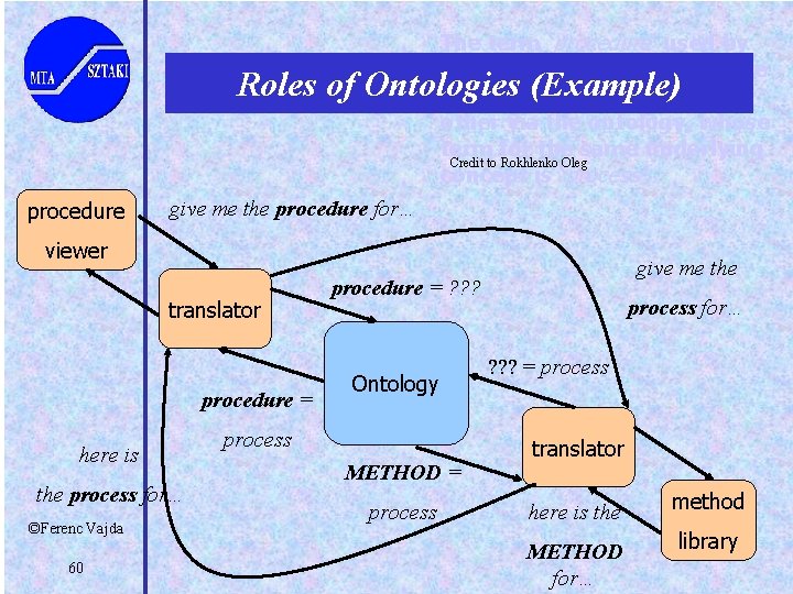 The term ‘procedure’ used by one tool is translated into the term ‘method ‘