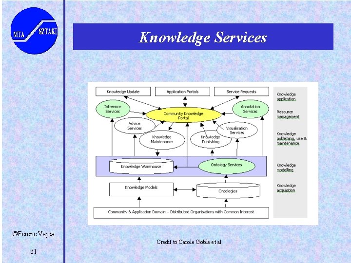 Knowledge Services ©Ferenc Vajda Credit to Carole Goble et al. 61 