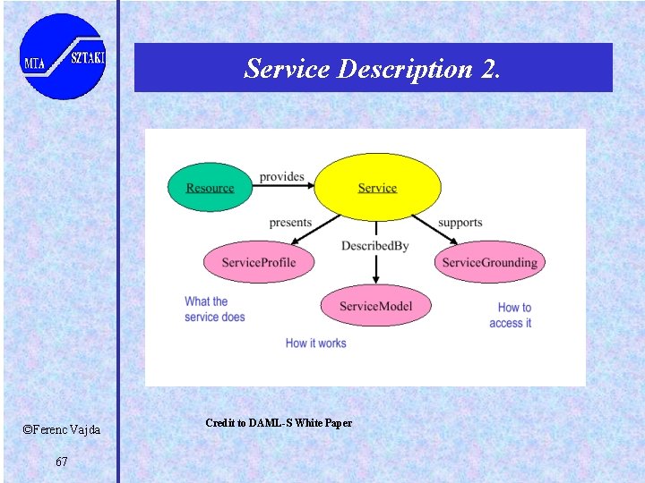 Service Description 2. ©Ferenc Vajda 67 Credit to DAML-S White Paper 