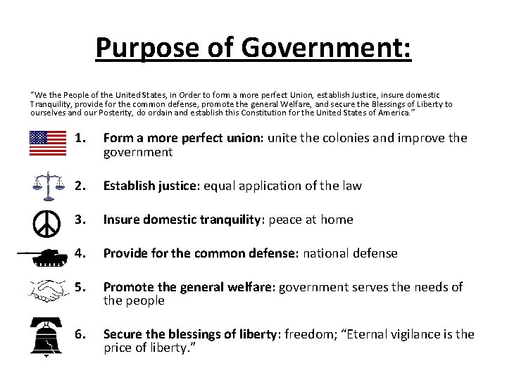 Purpose of Government: “We the People of the United States, in Order to form Purpose of Government: “We the People of the United States, in Order to form