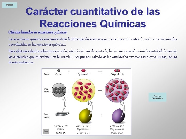 ÍNDICE Carácter cuantitativo de las Reacciones Químicas Cálculos basados en ecuaciones químicas Las ecuaciones ÍNDICE Carácter cuantitativo de las Reacciones Químicas Cálculos basados en ecuaciones químicas Las ecuaciones