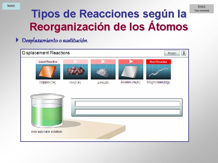 ÍNDICE Tipos de Reacciones según la Reorganización de los Átomos 4 Desplazamiento o sustitución ÍNDICE Tipos de Reacciones según la Reorganización de los Átomos 4 Desplazamiento o sustitución