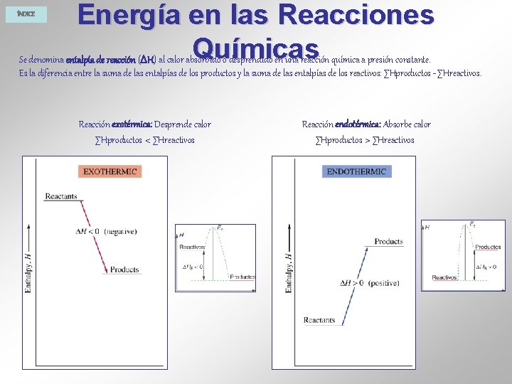 ÍNDICE Energía en las Reacciones Químicas Se denomina entalpía de reacción ( H) al ÍNDICE Energía en las Reacciones Químicas Se denomina entalpía de reacción ( H) al