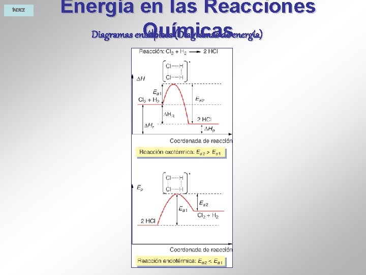 ÍNDICE Energía en las Reacciones Químicas Diagramas entálpicos (Diagramas de energía) 