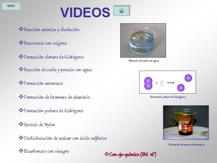 ÍNDICE VIDEOS v. Reacción química y disolución v. Reacciones con oxígeno v. Formación cloruro