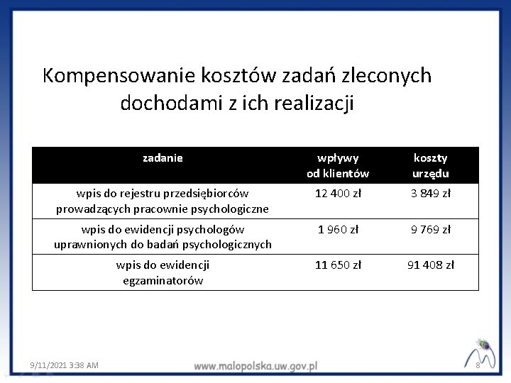 Kompensowanie kosztów zadań zleconych dochodami z ich realizacji zadanie wpływy od klientów koszty urzędu