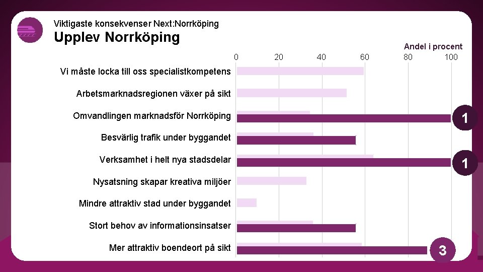 Viktigaste konsekvenser Next: Norrköping Upplev Norrköping 0 20 40 60 Andel i procent 80