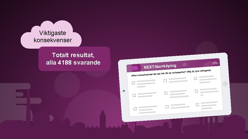 Viktigaste konsekvenser Totalt resultat, alla 4188 svarande 