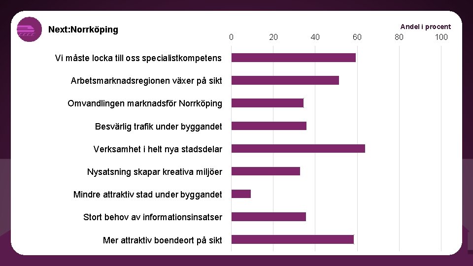 Next: Norrköping Vi måste locka till oss specialistkompetens Arbetsmarknadsregionen växer på sikt Omvandlingen marknadsför