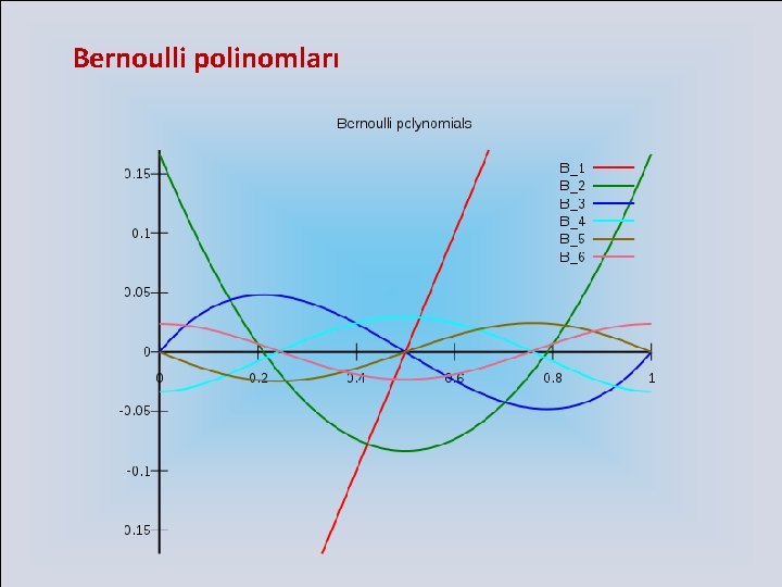 Bernoulli polinomları 