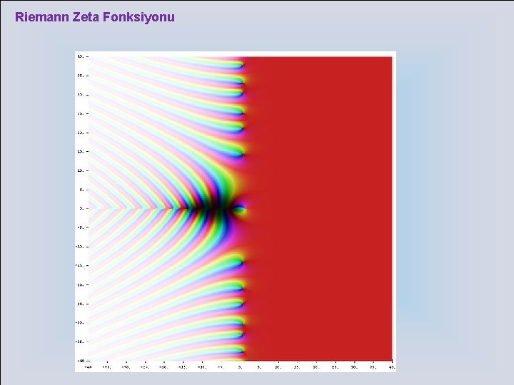 Riemann Zeta Fonksiyonu 