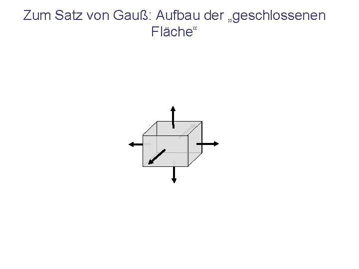 Zum Satz von Gauß: Aufbau der „geschlossenen Fläche“ 