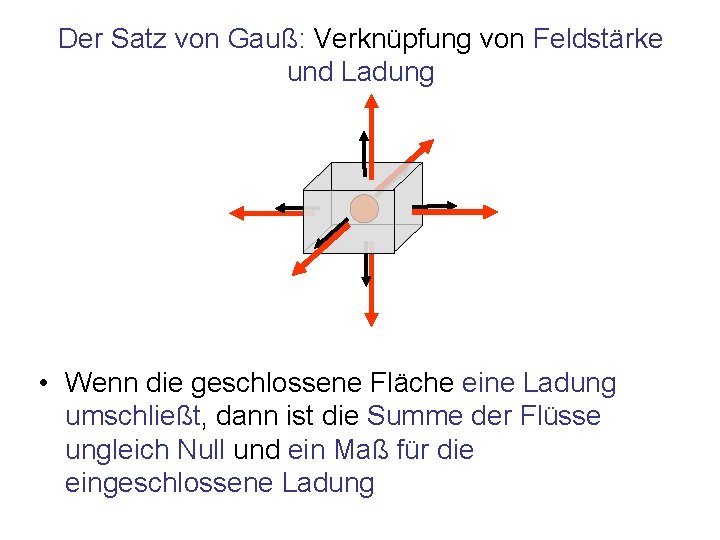 Der Satz von Gauß: Verknüpfung von Feldstärke und Ladung • Wenn die geschlossene Fläche