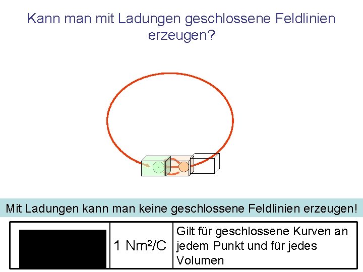 Kann man mit Ladungen geschlossene Feldlinien erzeugen? Mit Ladungen kann man keine geschlossene Feldlinien