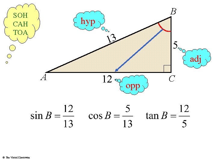 SOH CAH TOA B hyp 13 5 adj A © The Visual Classroom 12