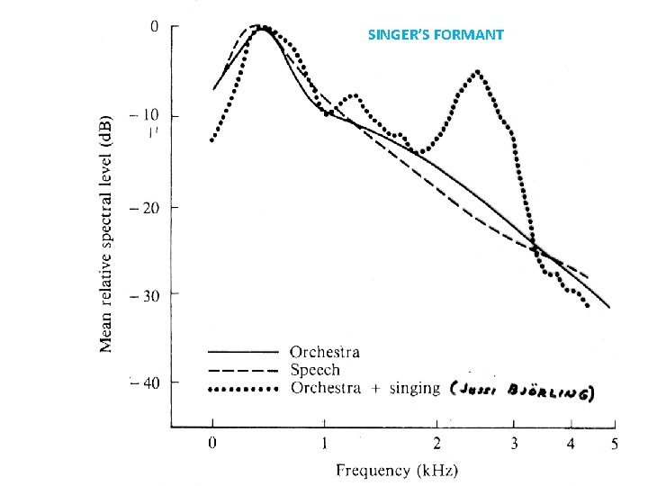 SINGER’S FORMANT 