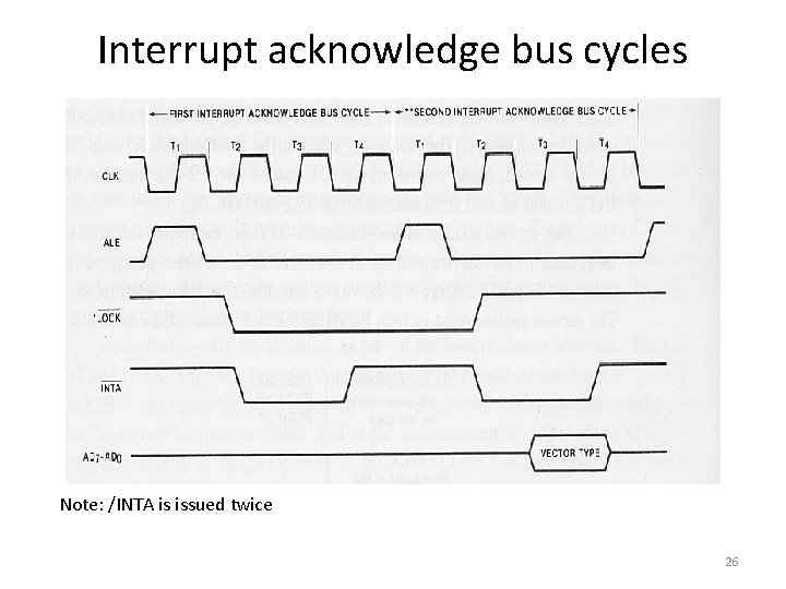 Interrupt acknowledge bus cycles Note: /INTA is issued twice 26 