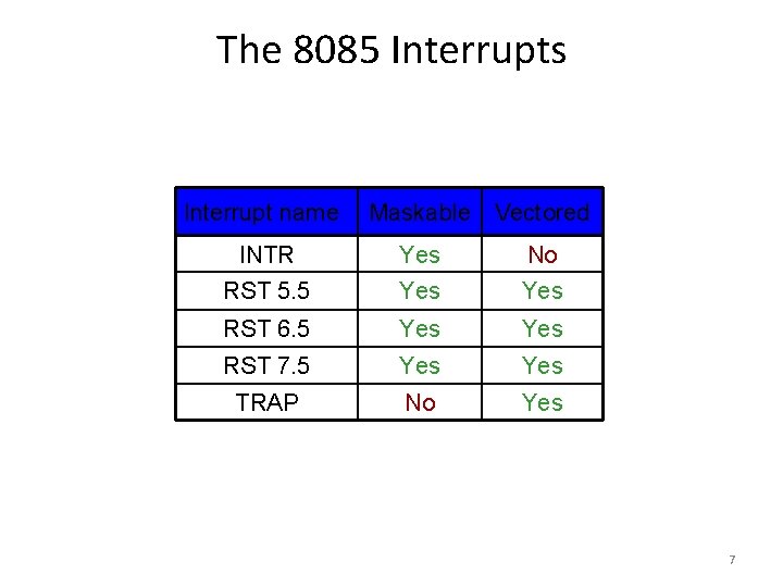 The 8085 Interrupts Interrupt name Maskable Vectored INTR Yes No RST 5. 5 Yes