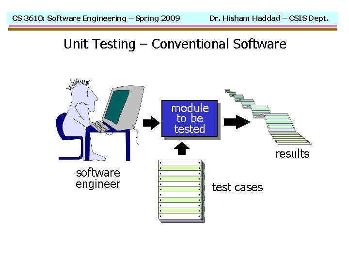 CS 3610: Software Engineering – Spring 2009 Dr. Hisham Haddad – CSIS Dept. Unit