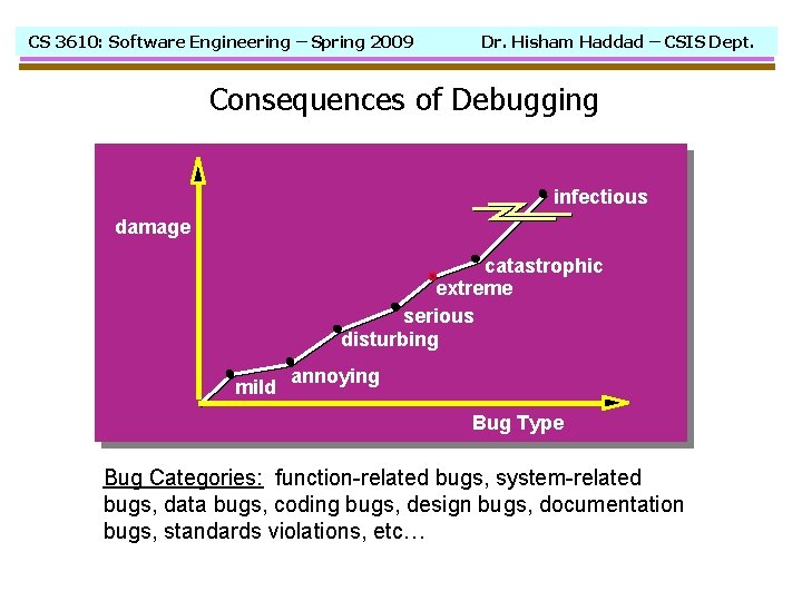 CS 3610: Software Engineering – Spring 2009 Dr. Hisham Haddad – CSIS Dept. Consequences