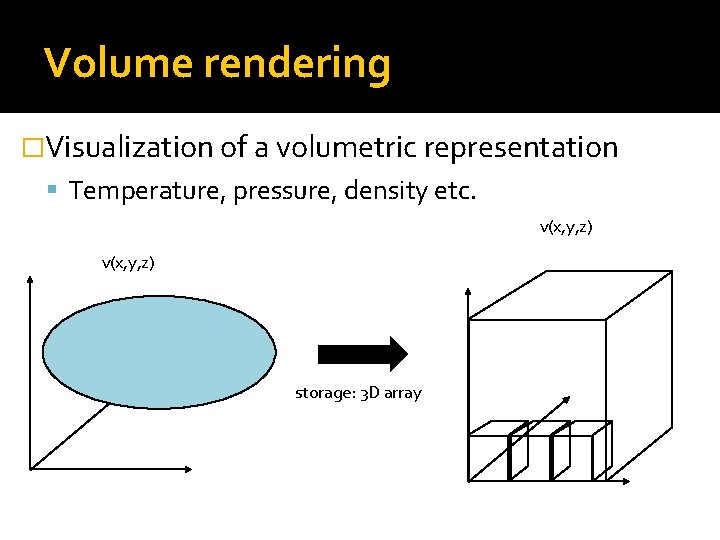 Volume rendering �Visualization of a volumetric representation Temperature, pressure, density etc. v(x, y, z)