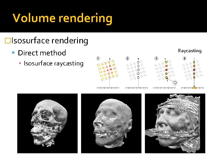 Volume rendering �Isosurface rendering Direct method ▪ Isosurface raycasting Raycasting 