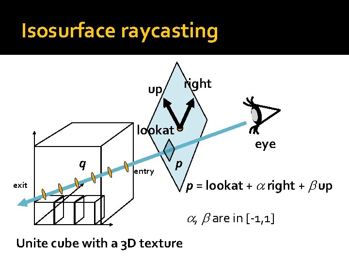 Isosurface raycasting right up lookat q entry eye p exit p = lookat +